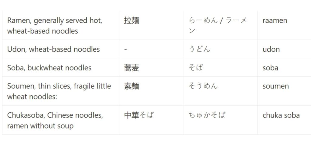 japanese-noodle-dishes