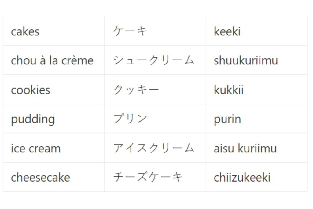 japanese-words-for-candies
